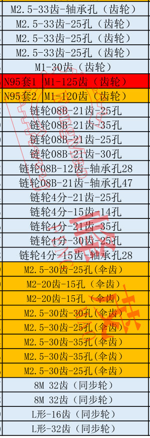 部分口罩機齒輪型號